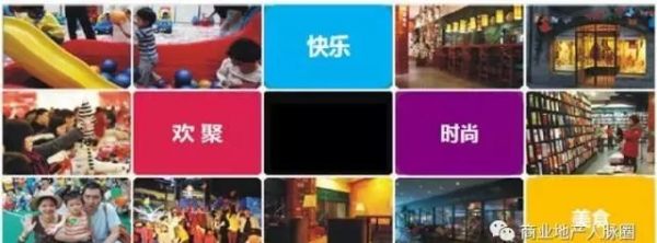 招商知识：商业市场前期调研及定位报告大纲