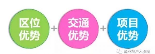 招商知识：商业市场前期调研及定位报告大纲