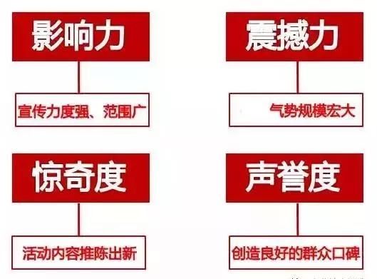 招商知识：商业市场前期调研及定位报告大纲