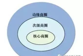 招商知识：商业市场前期调研及定位报告大纲