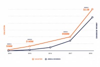 开源独角兽Confluent获1.25亿美元D轮融资，红杉领投