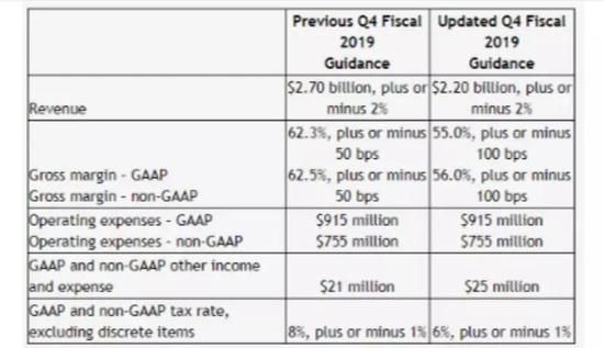 资料来源：英伟达公司网站，点击可看大图