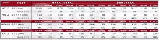 资料来源：中金公司