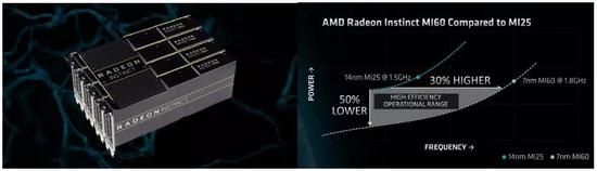 资料来源:AMD 官网