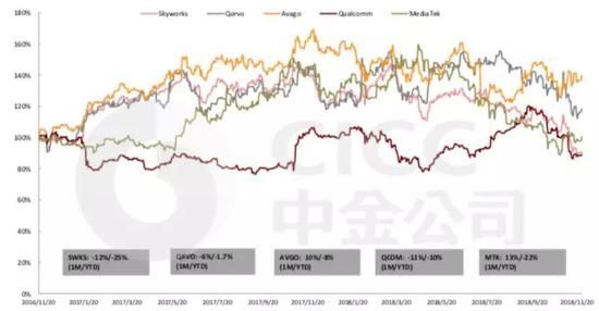 资料来源：中金公司