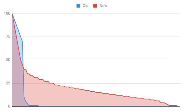 美国自媒体能赚多少钱?1690万账号一年赚68亿美元