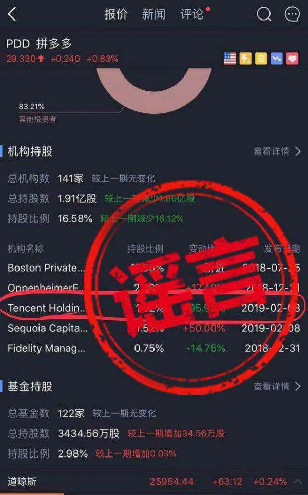 腾讯红杉清空拼多多股份？拼多多回应：系谣言