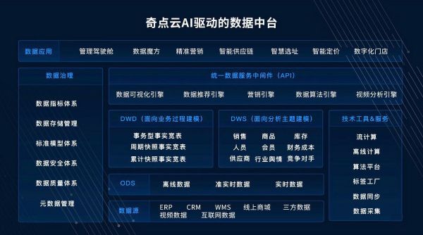 36氪首发 | 「奇点云」获近6000万元A轮融资,晨兴资本领投