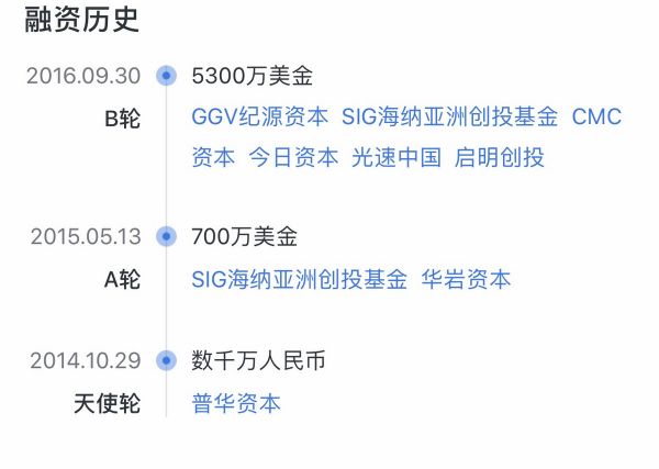 36氪独家 | 「最右」社区完成 8000 万美金新一轮融资,小米领投