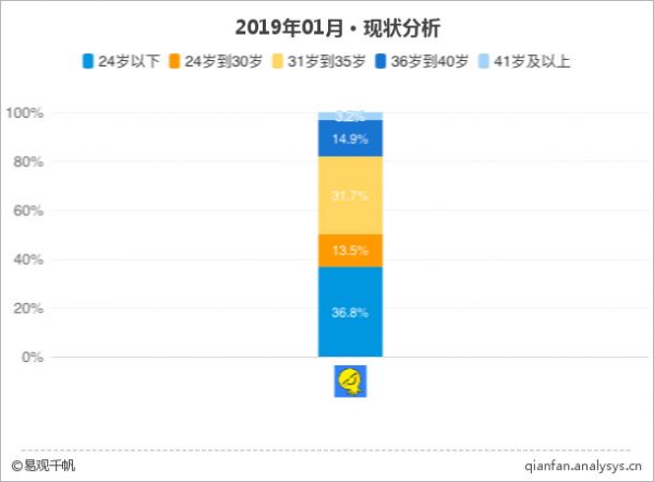 36氪独家 | 「最右」社区完成 8000 万美金新一轮融资,小米领投
