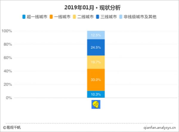 36氪独家 | 「最右」社区完成 8000 万美金新一轮融资，小米领投