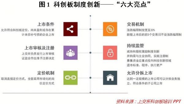 易会满的新使命,科创板的新动向