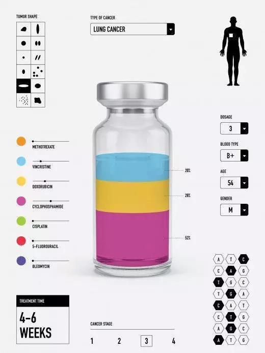 潮科技 | 入选2019年“十大突破性技术”,“神药”定制癌症疫苗普及并不遥远