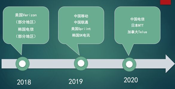 5G商用前夜,芯片厂、运营商、设备方共下一盘大棋
