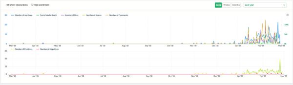 国产“不知名”羽绒服爆红海外,我们想要泼点儿冷水