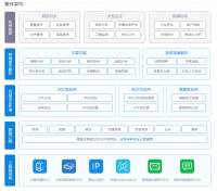百度云如何实现大数据舆情监控
