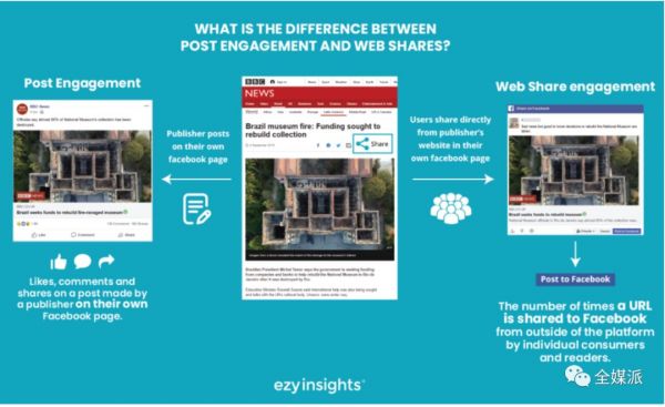 2年过去,脸书吹爆的“参与式信息流算法”,重新定义媒体了么?