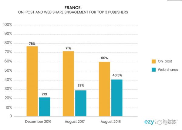 2年过去,脸书吹爆的“参与式信息流算法”,重新定义媒体了么?