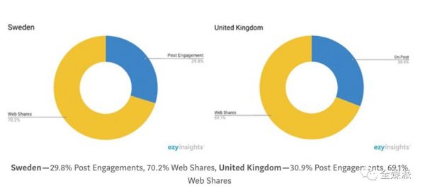2年过去,脸书吹爆的“参与式信息流算法”,重新定义媒体了么?