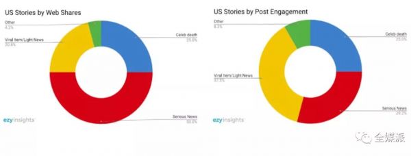 2年过去,脸书吹爆的“参与式信息流算法”,重新定义媒体了么?