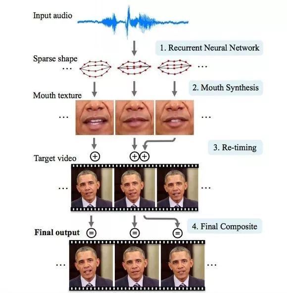 “假声音”也来了,手把手教你造一只柯南的蝴蝶结变声器