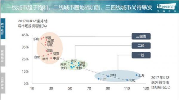 在线教育亏损高企未改观,玩家们可能烧钱的方式不对