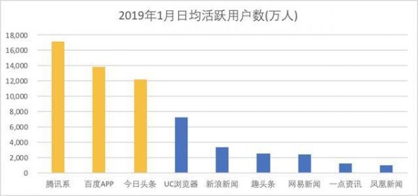 在线教育亏损高企未改观,玩家们可能烧钱的方式不对