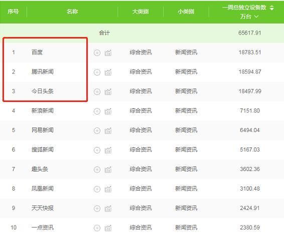 在线教育亏损高企未改观,玩家们可能烧钱的方式不对