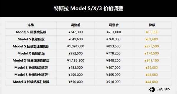 Elon Musk 开枪，你躲得掉吗？