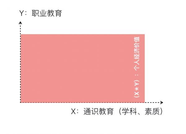 新职业教育：东风已至