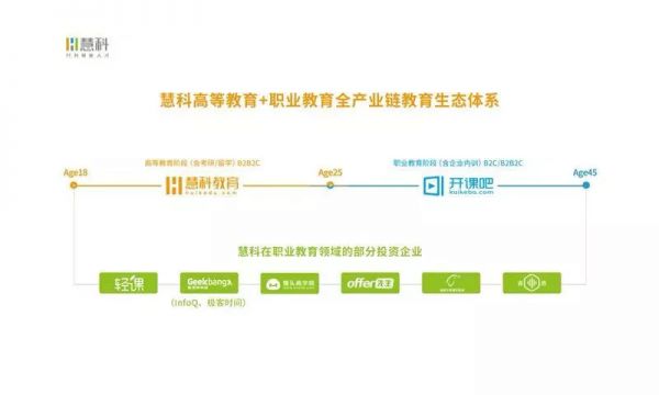 新职业教育：东风已至