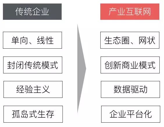 新职业教育：东风已至