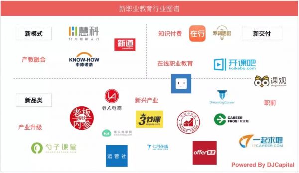 新职业教育：东风已至