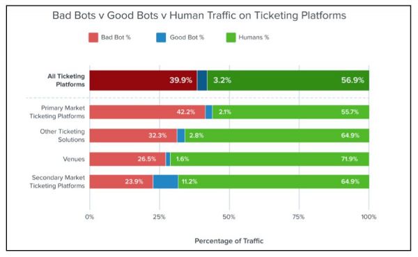 票务遭遇“机器瘟疫”背后：行业原罪到底在哪？