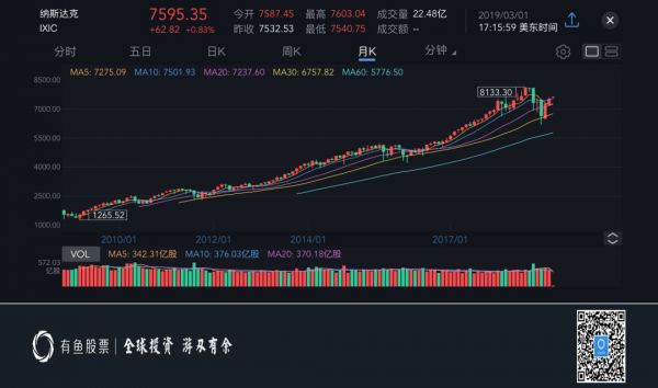 科创板八大规则出炉,中国版纳斯达克到来?