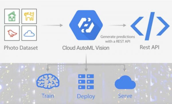 李开复对话“硅谷海漂”: AI创业灵感与当前挑战