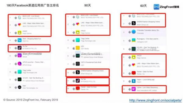 TikTok投放总量急剧下降,出海广告投放的寒冬也来了?