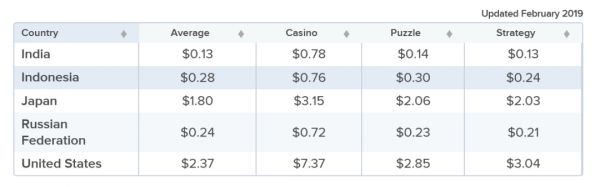 TikTok投放总量急剧下降,出海广告投放的寒冬也来了?