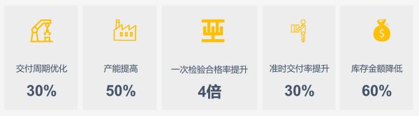 工业软件对生产效益提升有限?「慧工云」想融入“规范管理”破局