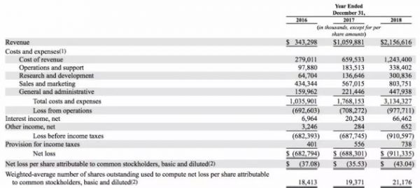 领先优步、滴滴,“网约车第一股”要来了
