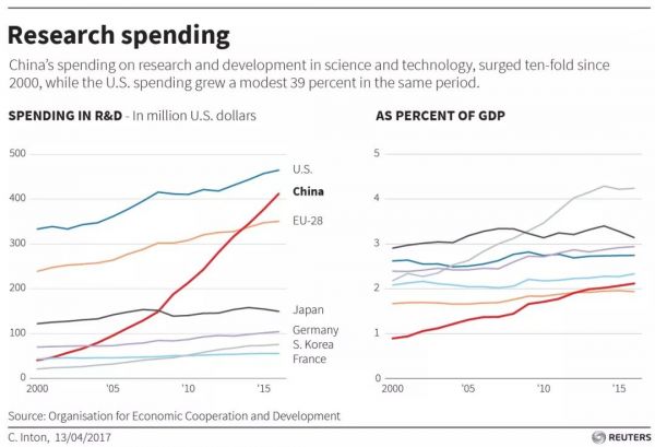 科创板，野心与决心
