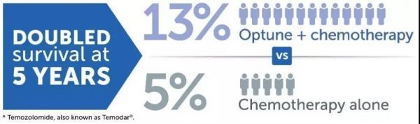 新一代的“抗癌利器”,「肿瘤电场疗法」Optune正式落地香港
