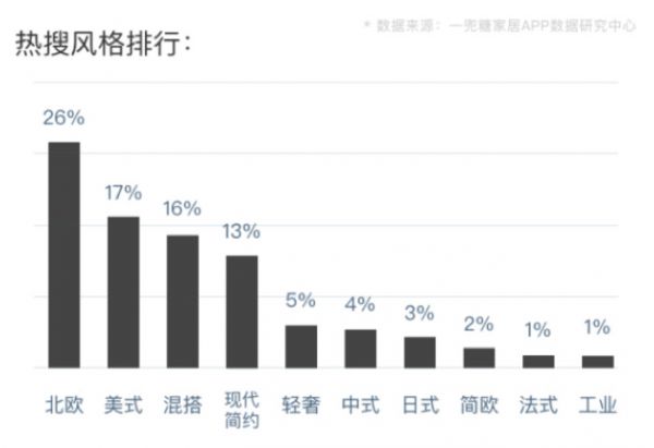 “家”意识觉醒、生活空间和消费路径改变,「一兜糖」发布《2019家居生活及消费趋势报告》