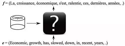 微信翻译闹笑话蔡徐坤躺枪，AI翻译为何总“翻车”？