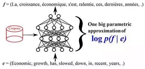 微信翻译闹笑话蔡徐坤躺枪，AI翻译为何总“翻车”？