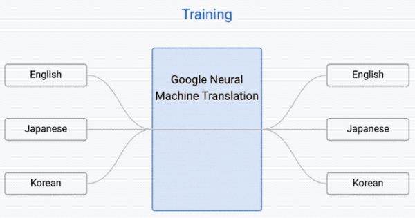 微信翻译闹笑话蔡徐坤躺枪，AI翻译为何总“翻车”？
