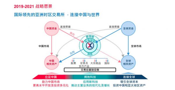看了下老虎证券的招股书，获客成本超1800元，这个行业依旧苦逼
