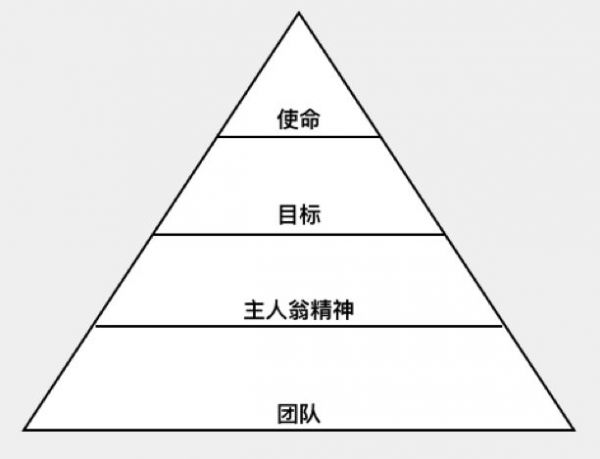 如何成为创业高段位选手,这12个技能值得修炼