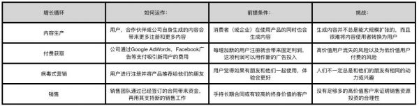 如何成为创业高段位选手,这12个技能值得修炼