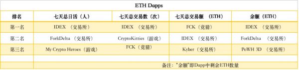 ETH周报 | 以太坊完成双分叉；ETH价格继续下跌（2.25-3.3）